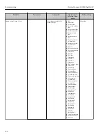 Preview for 136 page of TechnipFMC Proline Promass F 500 Operating Instructions Manual