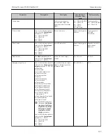 Preview for 137 page of TechnipFMC Proline Promass F 500 Operating Instructions Manual