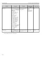 Preview for 138 page of TechnipFMC Proline Promass F 500 Operating Instructions Manual