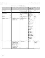 Preview for 140 page of TechnipFMC Proline Promass F 500 Operating Instructions Manual