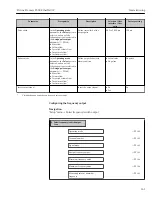 Preview for 141 page of TechnipFMC Proline Promass F 500 Operating Instructions Manual