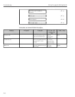 Preview for 142 page of TechnipFMC Proline Promass F 500 Operating Instructions Manual