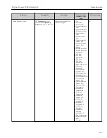 Preview for 143 page of TechnipFMC Proline Promass F 500 Operating Instructions Manual