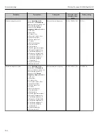 Preview for 144 page of TechnipFMC Proline Promass F 500 Operating Instructions Manual