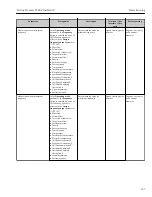 Preview for 145 page of TechnipFMC Proline Promass F 500 Operating Instructions Manual