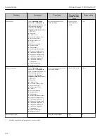 Preview for 146 page of TechnipFMC Proline Promass F 500 Operating Instructions Manual