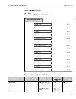 Preview for 147 page of TechnipFMC Proline Promass F 500 Operating Instructions Manual