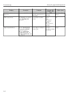 Preview for 148 page of TechnipFMC Proline Promass F 500 Operating Instructions Manual