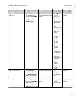 Preview for 149 page of TechnipFMC Proline Promass F 500 Operating Instructions Manual