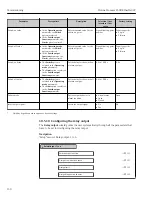 Preview for 150 page of TechnipFMC Proline Promass F 500 Operating Instructions Manual