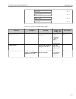 Preview for 151 page of TechnipFMC Proline Promass F 500 Operating Instructions Manual