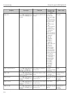 Preview for 152 page of TechnipFMC Proline Promass F 500 Operating Instructions Manual