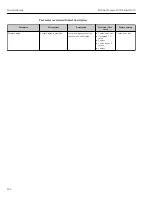 Preview for 154 page of TechnipFMC Proline Promass F 500 Operating Instructions Manual