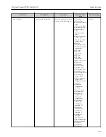 Preview for 155 page of TechnipFMC Proline Promass F 500 Operating Instructions Manual