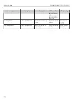 Preview for 156 page of TechnipFMC Proline Promass F 500 Operating Instructions Manual