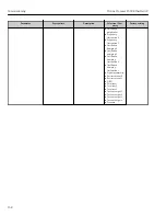 Preview for 158 page of TechnipFMC Proline Promass F 500 Operating Instructions Manual