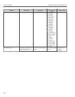 Preview for 160 page of TechnipFMC Proline Promass F 500 Operating Instructions Manual