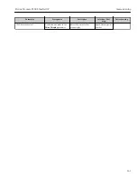 Preview for 161 page of TechnipFMC Proline Promass F 500 Operating Instructions Manual