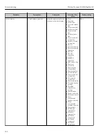 Preview for 162 page of TechnipFMC Proline Promass F 500 Operating Instructions Manual