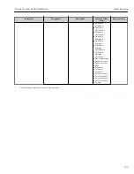 Preview for 163 page of TechnipFMC Proline Promass F 500 Operating Instructions Manual