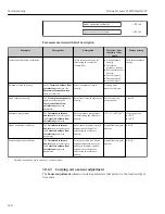 Preview for 168 page of TechnipFMC Proline Promass F 500 Operating Instructions Manual