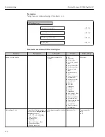 Preview for 170 page of TechnipFMC Proline Promass F 500 Operating Instructions Manual