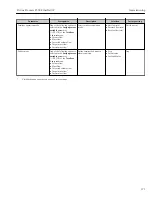 Preview for 171 page of TechnipFMC Proline Promass F 500 Operating Instructions Manual