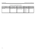 Preview for 174 page of TechnipFMC Proline Promass F 500 Operating Instructions Manual