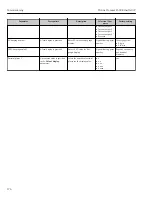 Preview for 176 page of TechnipFMC Proline Promass F 500 Operating Instructions Manual