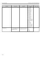 Preview for 178 page of TechnipFMC Proline Promass F 500 Operating Instructions Manual