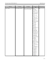 Preview for 181 page of TechnipFMC Proline Promass F 500 Operating Instructions Manual