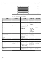 Preview for 184 page of TechnipFMC Proline Promass F 500 Operating Instructions Manual