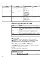 Preview for 186 page of TechnipFMC Proline Promass F 500 Operating Instructions Manual