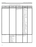 Preview for 190 page of TechnipFMC Proline Promass F 500 Operating Instructions Manual