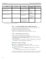 Preview for 192 page of TechnipFMC Proline Promass F 500 Operating Instructions Manual