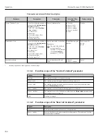 Preview for 204 page of TechnipFMC Proline Promass F 500 Operating Instructions Manual