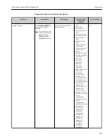 Preview for 207 page of TechnipFMC Proline Promass F 500 Operating Instructions Manual