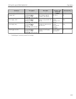 Preview for 209 page of TechnipFMC Proline Promass F 500 Operating Instructions Manual