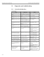 Preview for 210 page of TechnipFMC Proline Promass F 500 Operating Instructions Manual