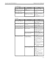 Preview for 211 page of TechnipFMC Proline Promass F 500 Operating Instructions Manual