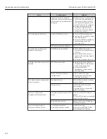 Preview for 212 page of TechnipFMC Proline Promass F 500 Operating Instructions Manual