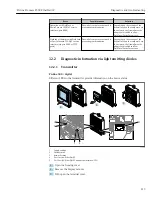 Preview for 213 page of TechnipFMC Proline Promass F 500 Operating Instructions Manual