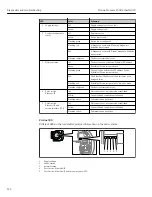 Preview for 214 page of TechnipFMC Proline Promass F 500 Operating Instructions Manual