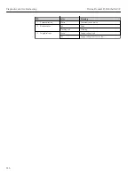 Preview for 216 page of TechnipFMC Proline Promass F 500 Operating Instructions Manual