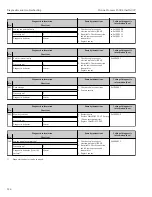 Preview for 224 page of TechnipFMC Proline Promass F 500 Operating Instructions Manual