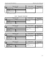 Preview for 225 page of TechnipFMC Proline Promass F 500 Operating Instructions Manual