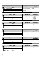 Preview for 226 page of TechnipFMC Proline Promass F 500 Operating Instructions Manual