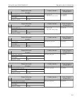 Preview for 231 page of TechnipFMC Proline Promass F 500 Operating Instructions Manual