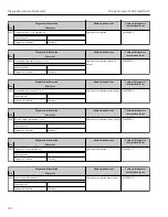 Preview for 232 page of TechnipFMC Proline Promass F 500 Operating Instructions Manual