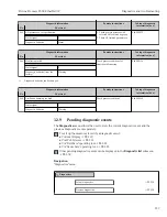 Preview for 237 page of TechnipFMC Proline Promass F 500 Operating Instructions Manual